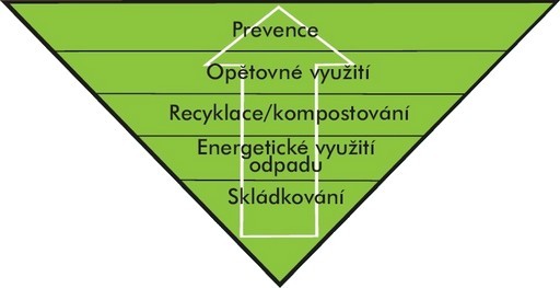 Odpadova_pyramida_3