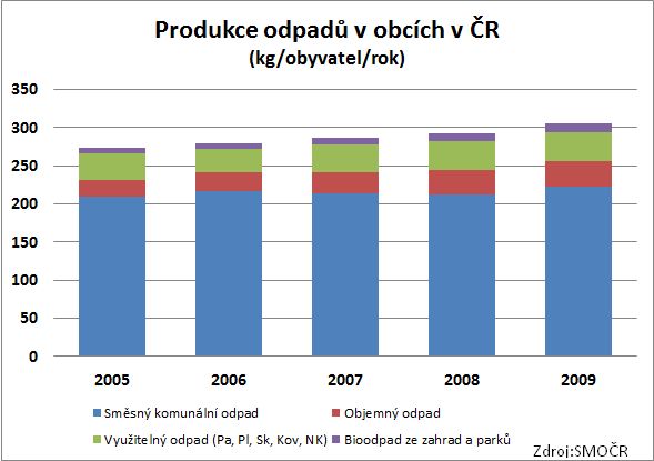 KO obce 2005-9 SMOCR