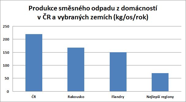 SKO CR Rakousko opr
