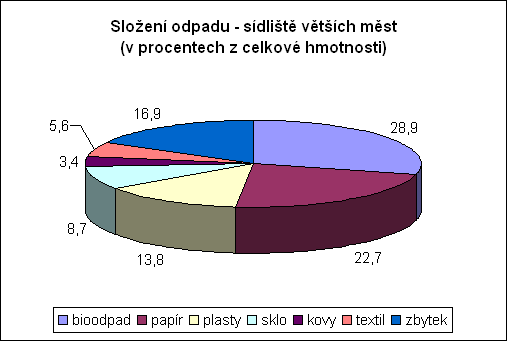 Slozeni_odpadu_sidliste