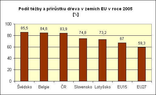 tezba_dreva_EU
