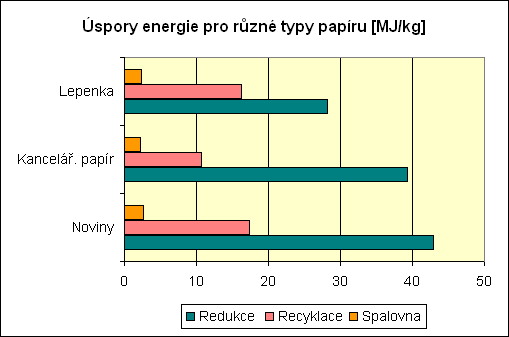 uspora_energie