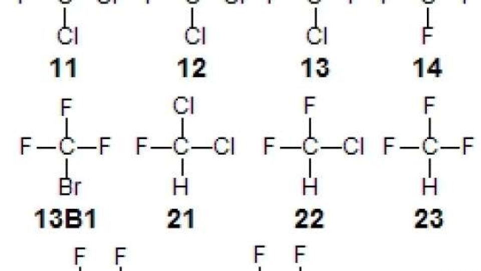 chlorofluorouhlovodíky (CFC)