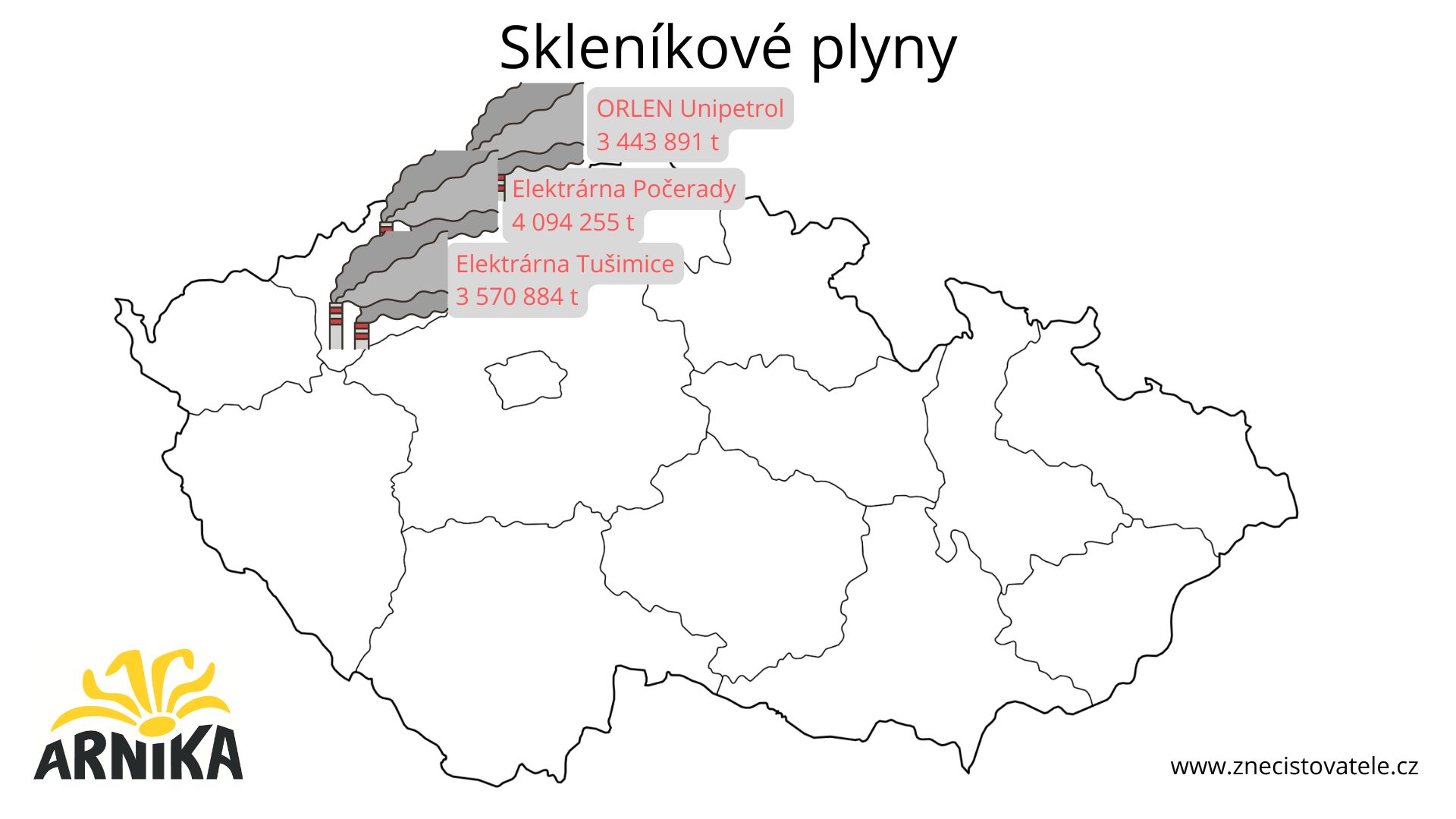 Znečišťovatelé 2023 Skleníkové plyny