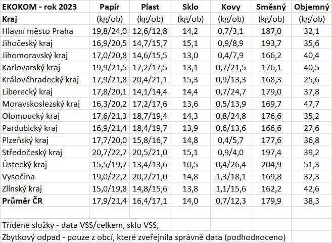 EKOKOM2023 data