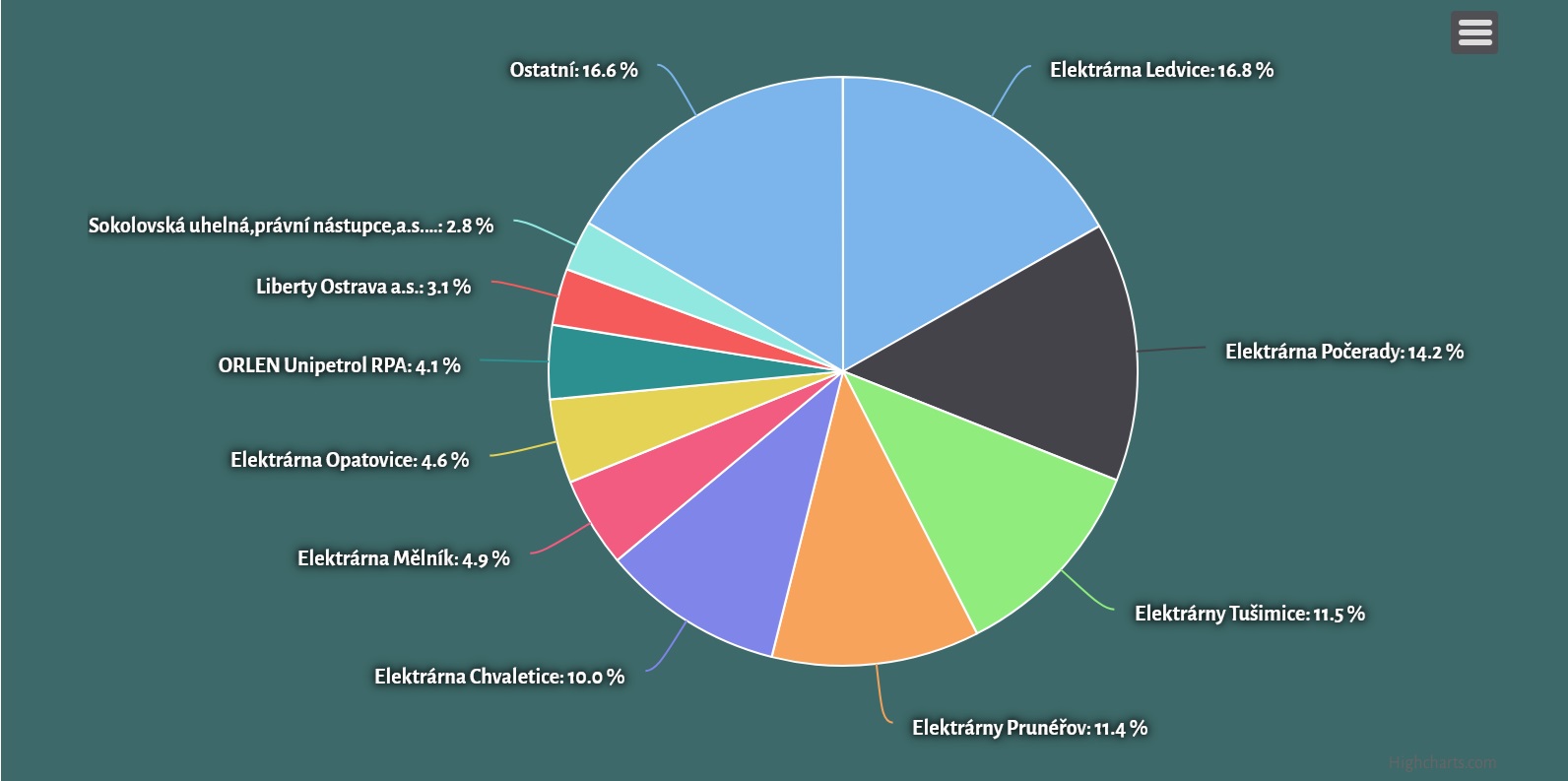 Snímek obrazovky 2023 10 25 094037