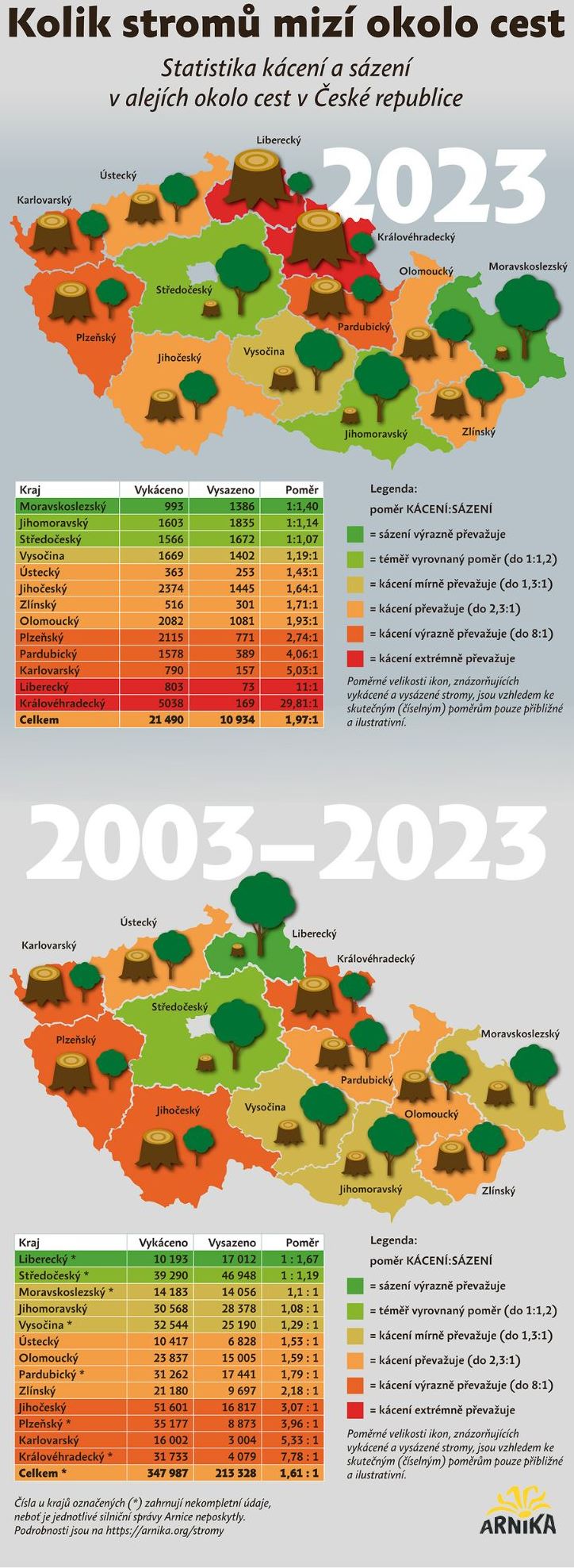 Infografika Aleje 2023 zmenseno