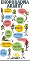 Ekoporadna Arniky