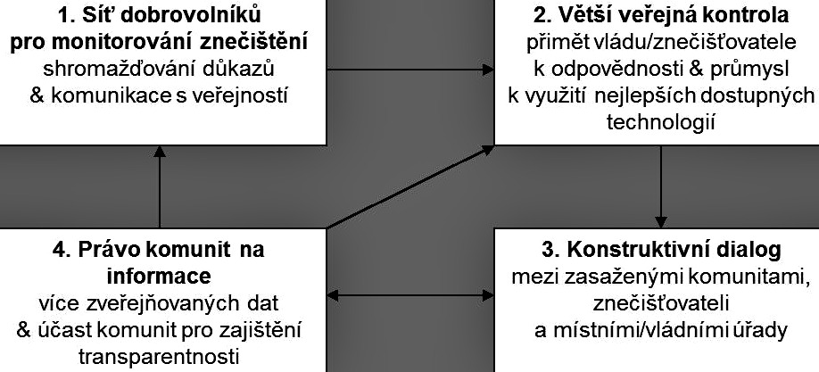 Thajsko diagram CJ JPEG