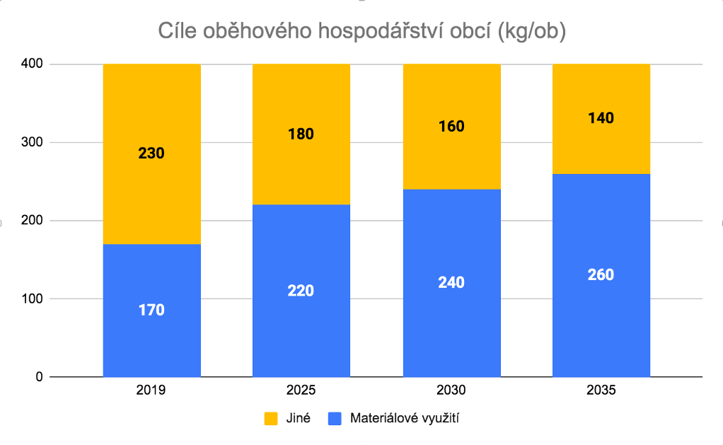 oskar-2020-tabulka