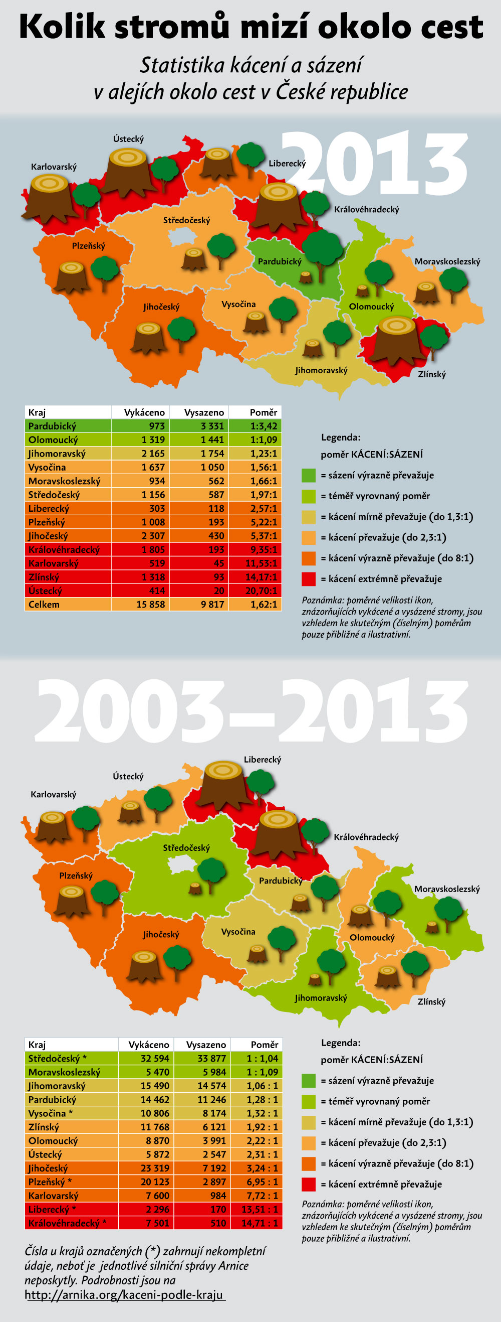 Statistiky kaceni 2013 Infografika