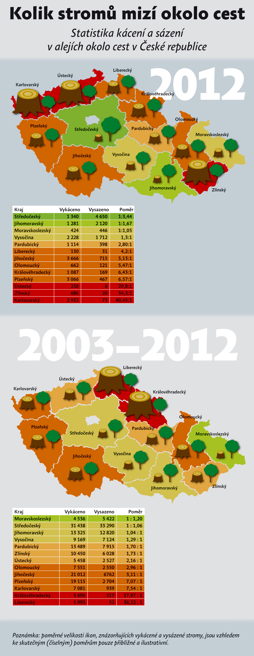 Statistiky kaceni Infografika 2012